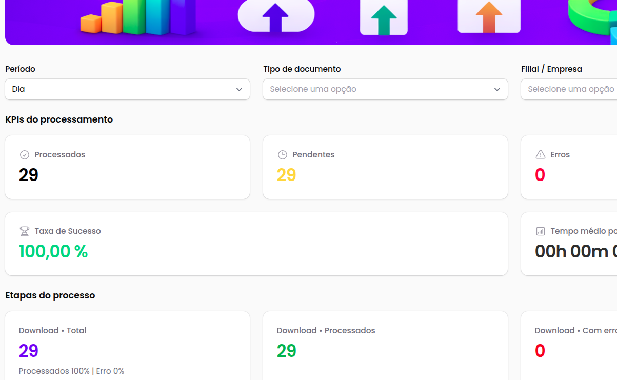 Painel principal com indicadores operacionais
